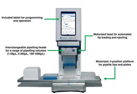 automated pipetting platform|96 well automated pipetting system.